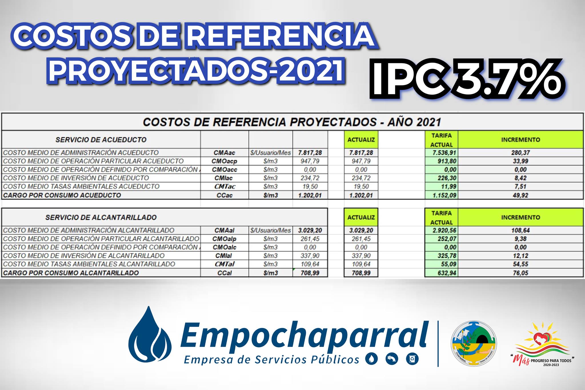 Tarifas 2021